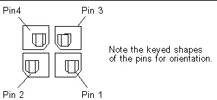 Diagram of a fan module connector, showing its 4 pins.