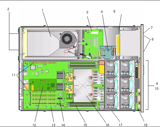 Diagram showing the locations of the replaceable Sun Fire X4200 components.