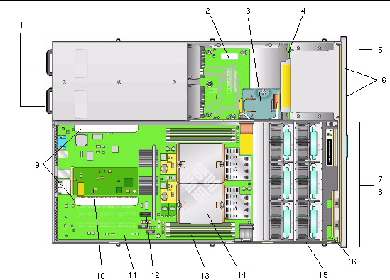 Diagram showing the locations of the replaceable Sun Fire X4100 components.