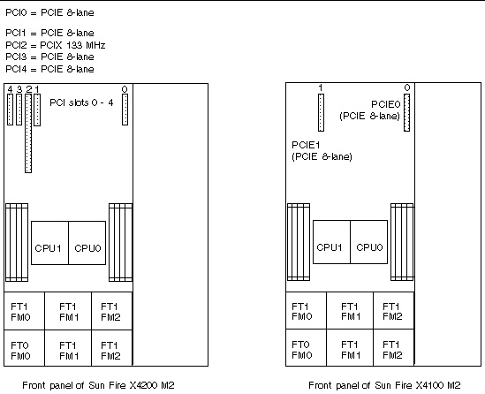 Diagram showing the locations, designations, and speeds of the PCI slots on the motherboard.