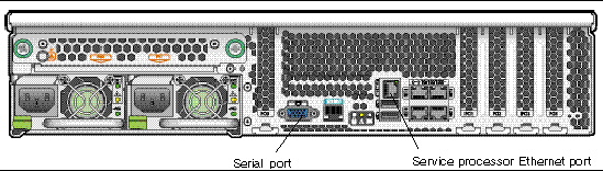 Graphic showing Sun Fire x4200 rear panel, including port locations.