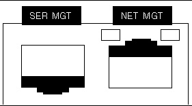 Figure showing the Network Management Port.