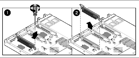Figure showing how to remove a PCIe riser (Sun Fire X4140 Server).