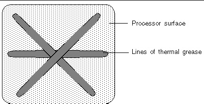The required pattern for thermal grease application on the CPU surface (3 lines in an asterisk pattern).