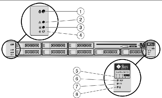 This figure shows the location of the front panel features on the Sun Fire X4150 Server.