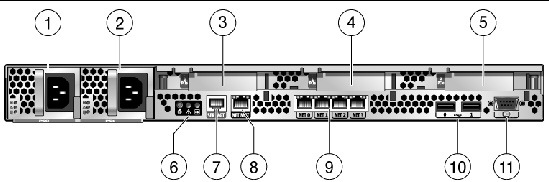 Figure showing server rear panel features