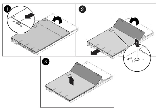 Figure showing how to remove the top cover: open fan door and slide top panel back.