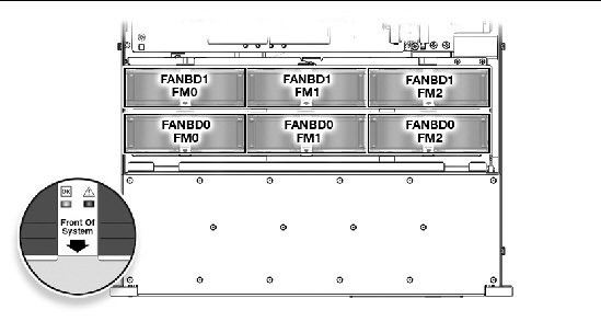 Figure showing fan module locations