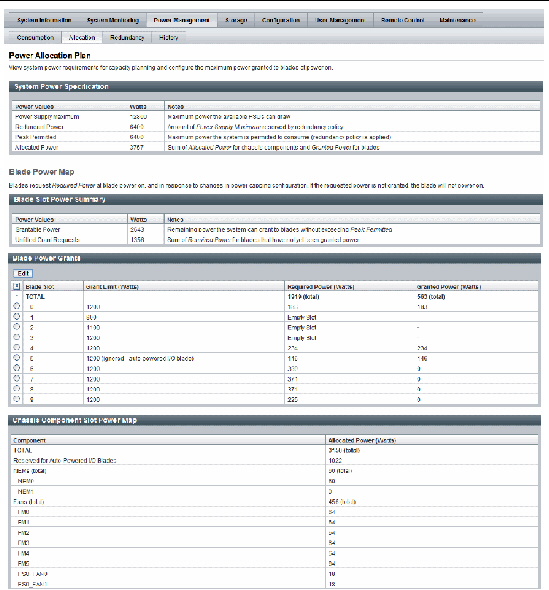 CMM Component Power Distribution page as of ILOM 3.0.10