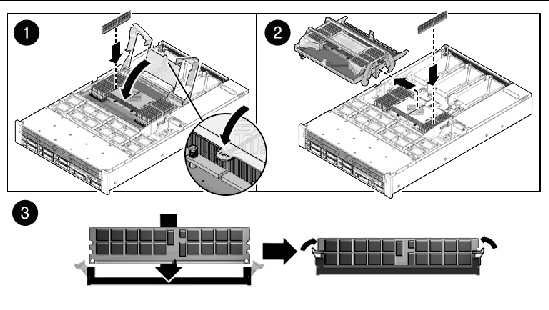 Figure showing how to install an FB-DIMM (Sun Fire X4440).