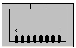 Diagram of a serial connector, showing its 8 pins.
