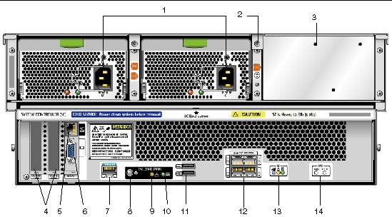 Graphic showing the X4500 server rear panel controls and indicators.