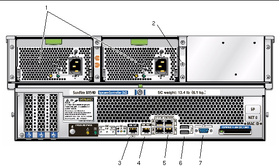 Graphic showing back panel and connector ports of the X4540 server.