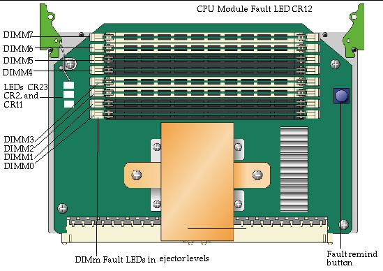 Physical Layout of Sun Fire X4600 M2 8-DIMM and 8-DIMM Split Plane CPU module.