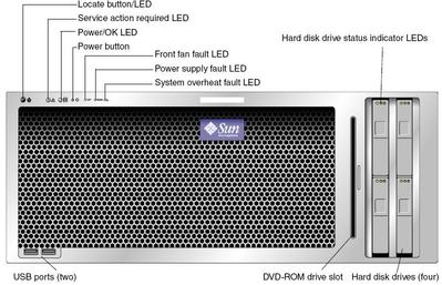 Graphic showing the X4600 server front panel with the status indicator LEDs called out on the upper left and on the front of the hard disk drives. 