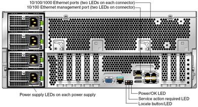 Graphic showing the X4600/X4600 M2 Servers back panel with the status indicator LEDs called out. 