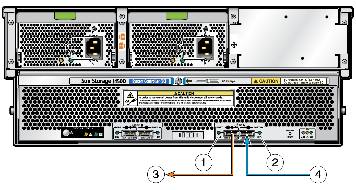 image:This graphic shows how to cable the Sun Storage J4500 Array SAS ports.