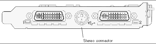 Figure showing the Sun XVR-2500 graphics accelerator stereo port used for stereo viewing.