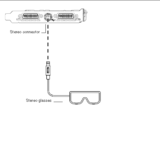 Figure showing connecting of stereo glasses to the stereo port.