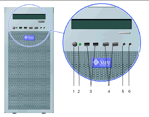 Figure showing the front panel of the Sun Ultra 20 Workstation. The following table describes the front panel components, numbered left to right.