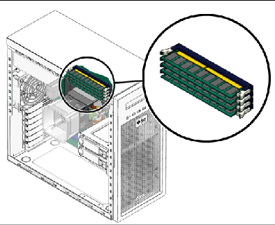Figure showing location of the DIMMs in the workstation. The DIMM closest to the CPU is DIMM 1.
