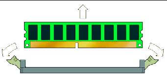 Figure showing DIMM removal from the DIMM slot.