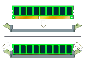 Figure showing installation of a DIMM into a DIMM slot.