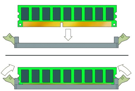 Figure showing installation of a DIMM into a DIMM slot.