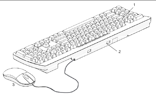 Figure showing Type 7 mousen and keyboard.