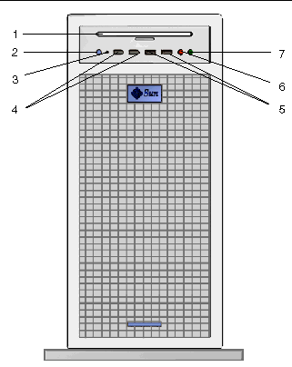 Figure showing the front panel of the workstation.