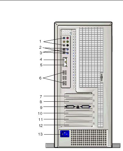 Figure showing the back panel of the workstation.