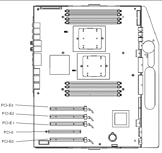Figure showing PCI slot location for Ultra 40 M2 workstation.