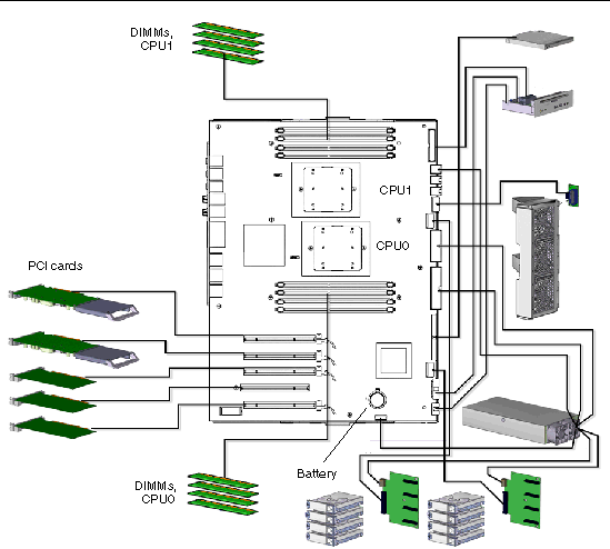 Figure showing the motherboard connections for Ultra 40 M2 workstation.