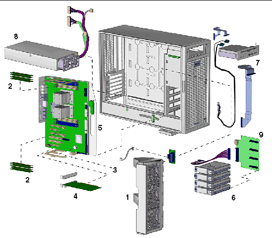Figure showing the workstation conponents for Ultra 40 workstation.