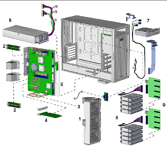 Figure showing the workstation internal components for Ultra 40 M2 workstation.