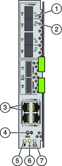 Network Express Module �� LED �򼨤���