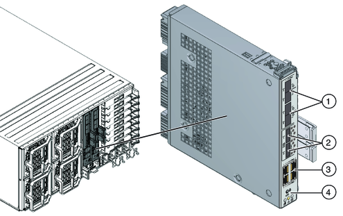 image:An illustration showing the Network Express module with call outs.