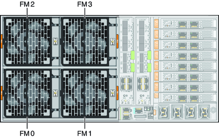 image:An illustration that shows the designations of the Fan modules.