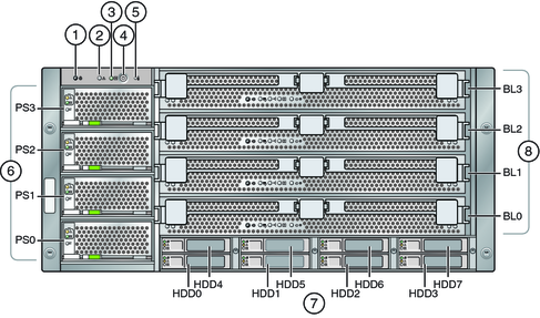 Front Features and Components image:Front Features and Components