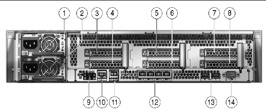 This figure shows the location of the rear panel features on the Sun Fire X4150.