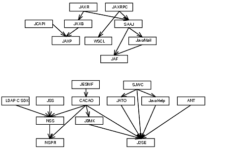 Dieses Diagramm stellt das dreidimensionale Framework in einem W�rfel mit logischen Schichten, Infrastrukturdienstebenen und Dienstqualit�ten als 3 Dimensionen des W�rfels dar.