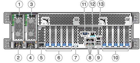 image:Figure showing the back panel connectors and LED indicators on the server.