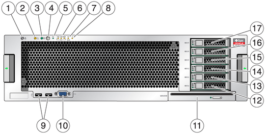 image:Figure showing front panel LEDs, buttons, and drives.