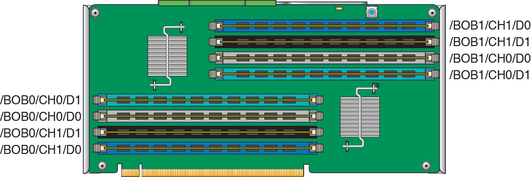 image:Illustration showing the DIMM FRU names on a memory riser.