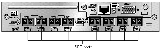 Figure shows eight SFP-pluggable ports on a single Sun StorEdge 3511 SATA array I/O controller module.