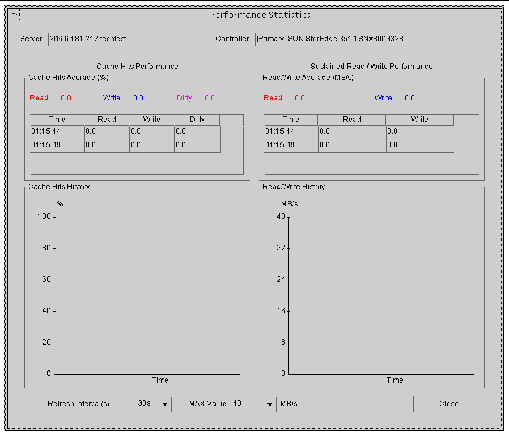 Screen capture showing the Performance Statistics window.