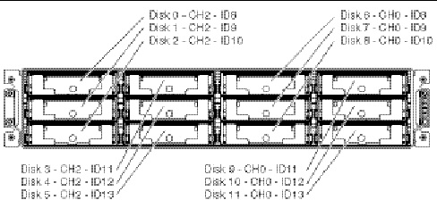Figure showing an expansion unit array split-bus configuration with default IDs.