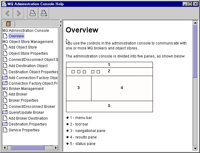 MQ Administration Console window. Tree view on left: schematic view of display on right.
