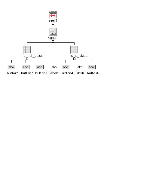 Screenshot of example hierarchy.