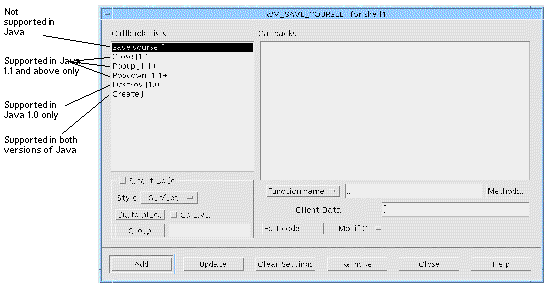 The Callbacks dialog for an Application Shell. Callouts identify how the different levels of Java support are indicated.